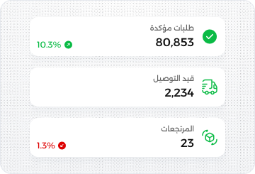 لوحة تحكم تعرض إحصائيات الطلبات المؤكدة والمرتجعات